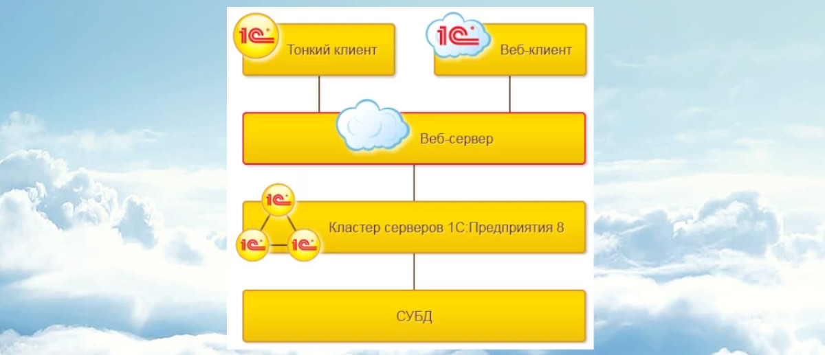 1с тонкий клиент